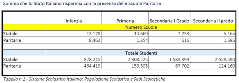Tabella sulle scuole paritarie 2023 - 1