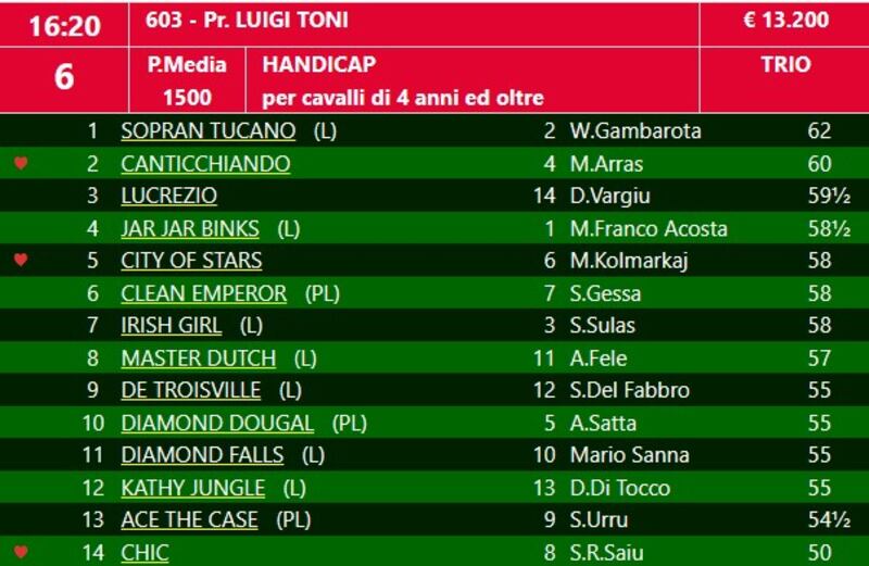 Corse 21_1_23_C