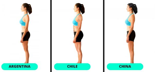 Bellezza femminile, come cambia nei diversi Paesi 2
