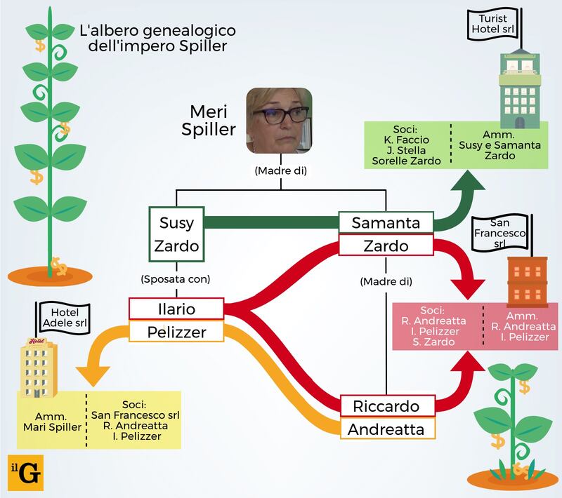 Infografica di Alberto Bellotto