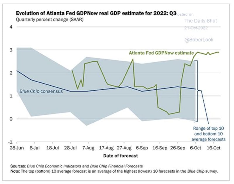 Grafico 1