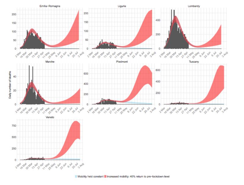 scenario 40%