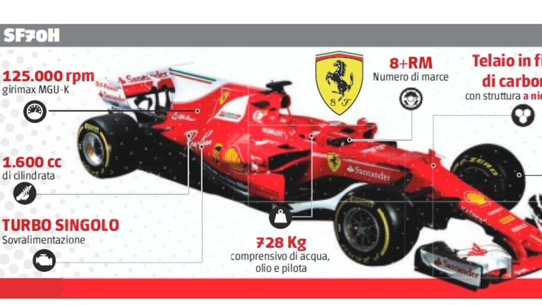 La Ferrari è nata corta. Ma è la scelta vincente?
