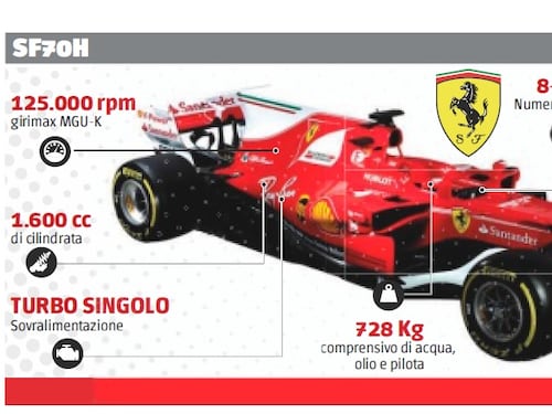 La Ferrari è nata corta. Ma è la scelta vincente?