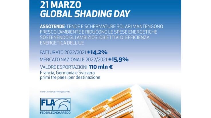 Risparmio energetico, Assotende aderisce al Global Shading Day