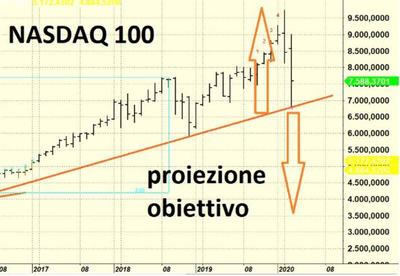 Proiezione