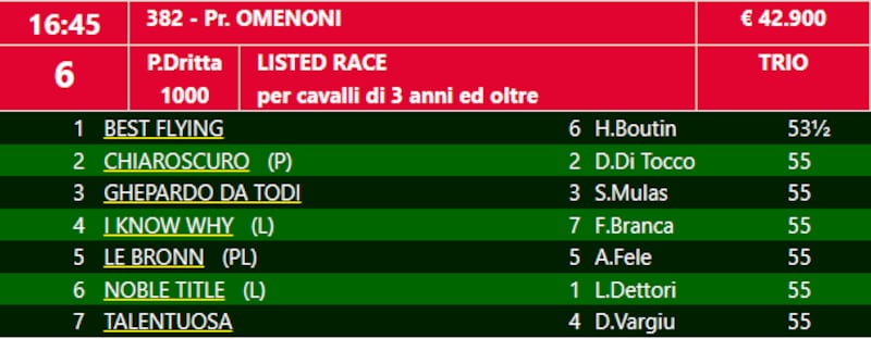 Premio Omeoni 2023 LR