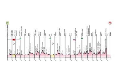 Giro d'Italia tutte le tappe 52