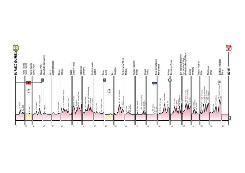 Giro d'Italia tutte le tappe 52