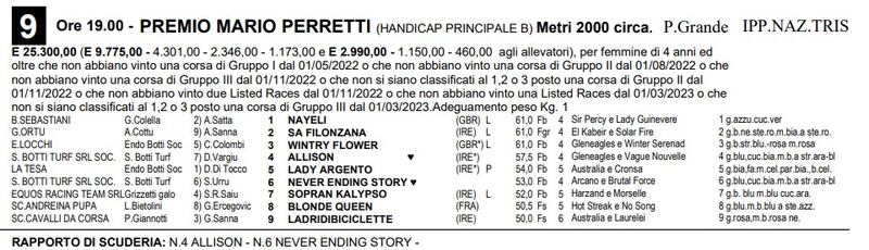 perretti 5/23