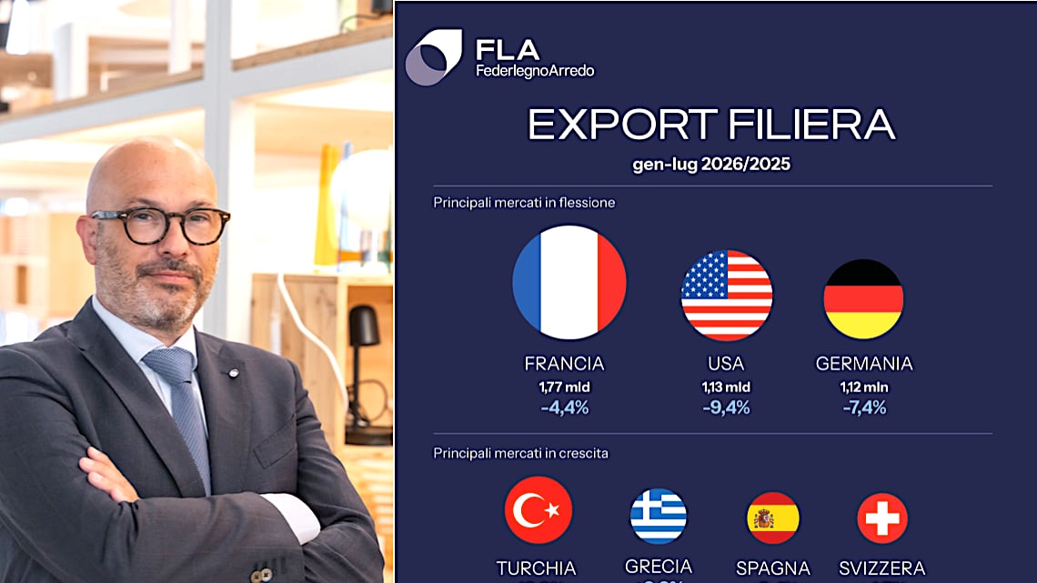 Federlegno