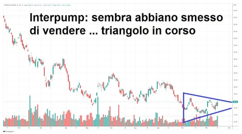 grafico 3