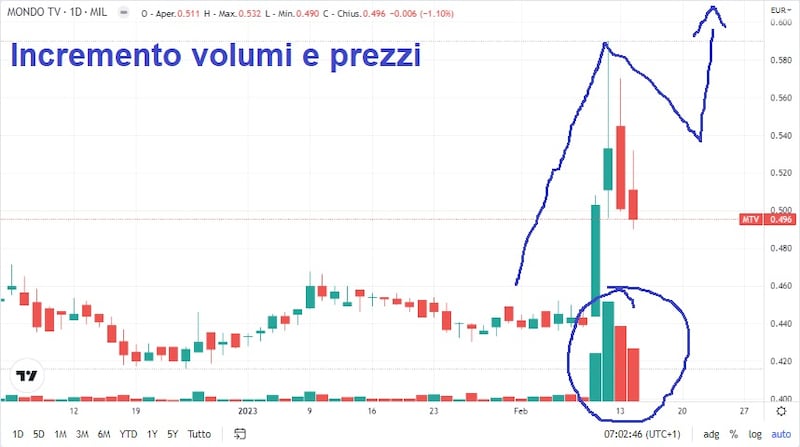 tomasini 2
