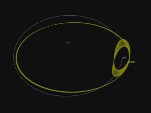 La Nasa ha confermato: la Terra ha un'altra piccolissima Luna