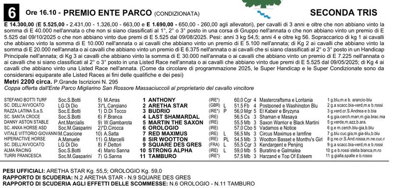 Ente parco_PI_2025