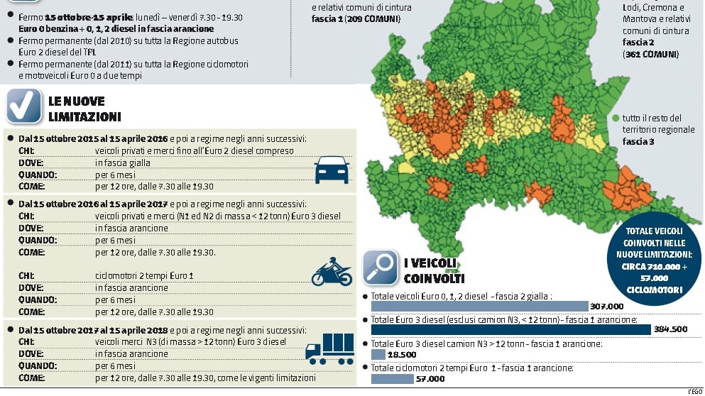 Smog, nuovi divieti per 710mila auto