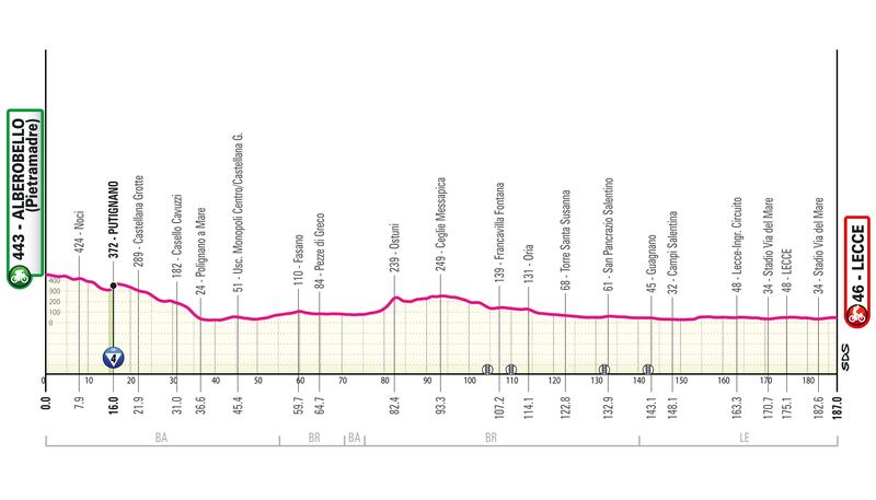 Giro d'Italia tutte le tappe 7