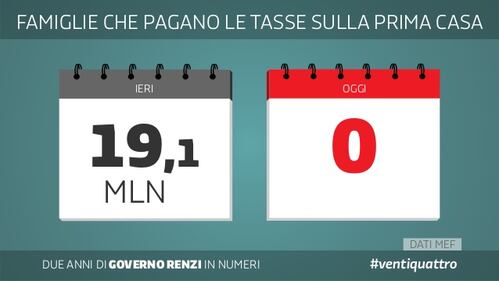 Le slide dei due anni del governo Renzi 13