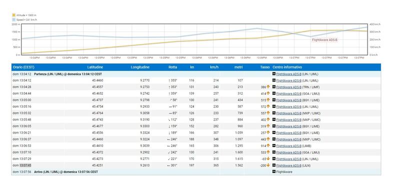 Screenshot da Flightaware