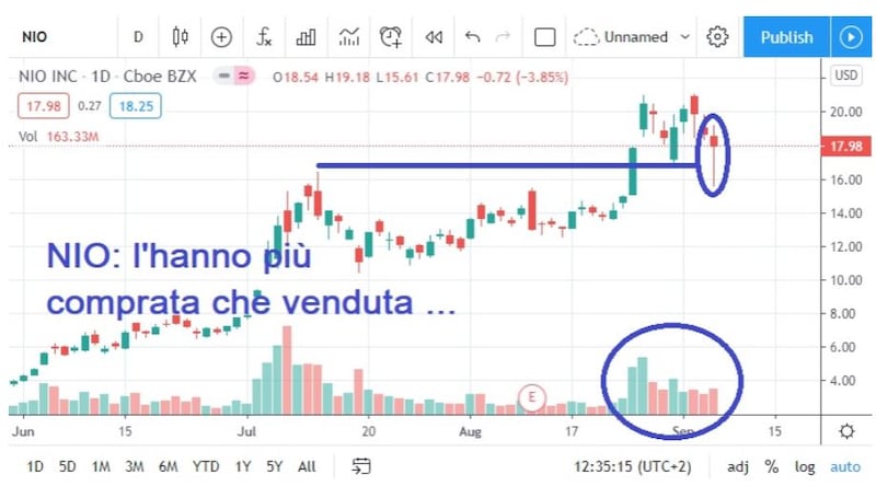 tomasini