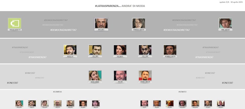 Il sito GrilloLeaks
