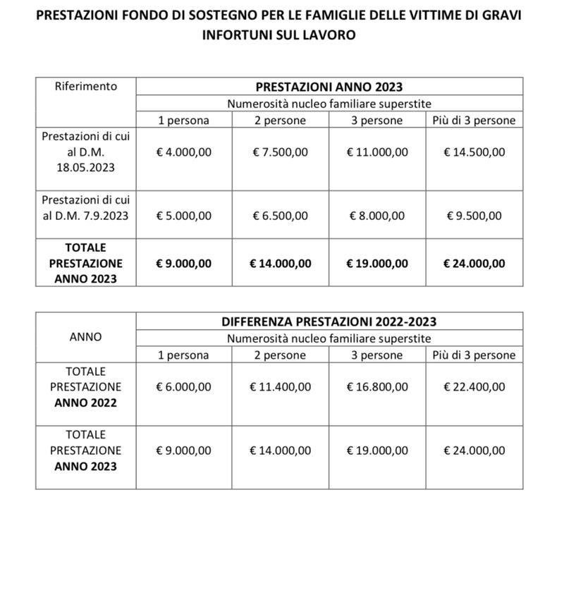 Infortuni sul lavoro