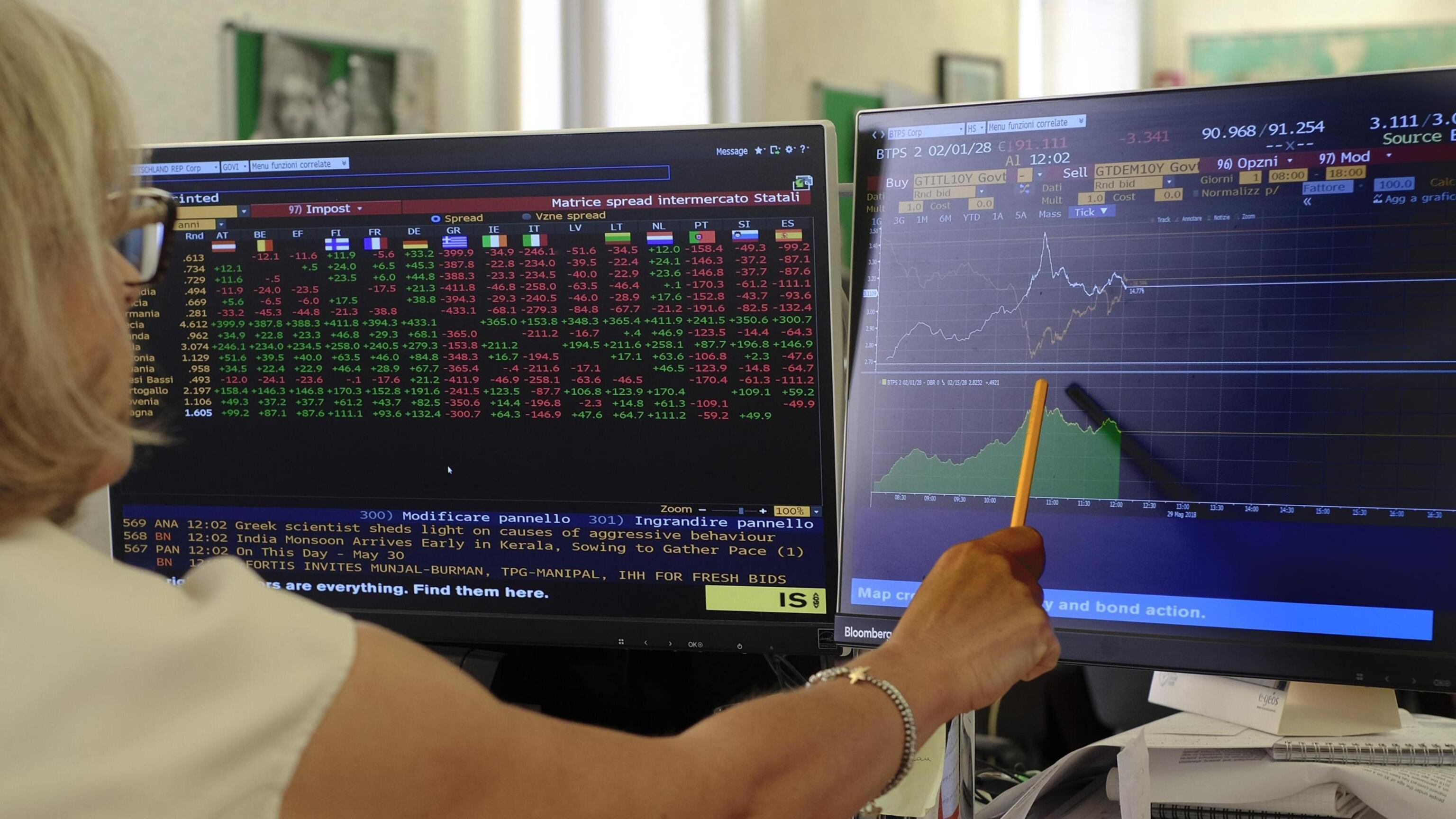 Mercati azionari, le previsioni per il secondo semestre in Europa e USA