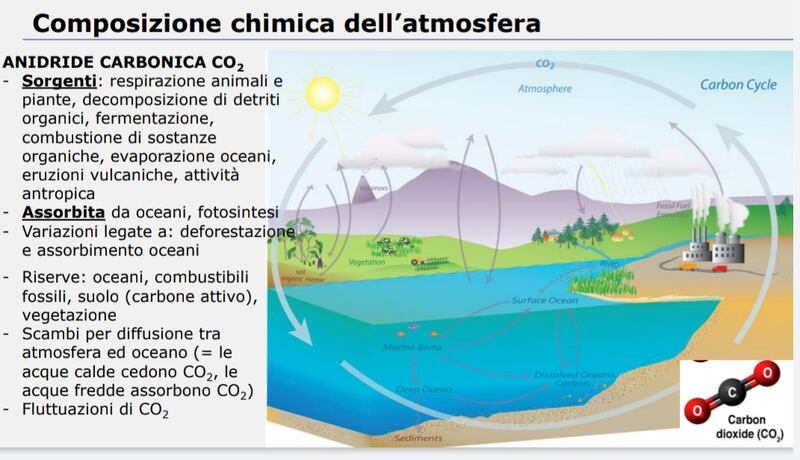 Composizione chimica dell'atmosfera