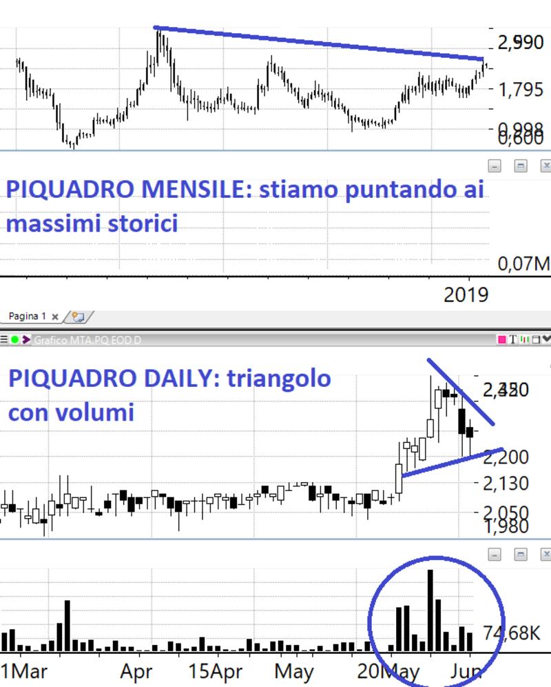 Tomasini 2