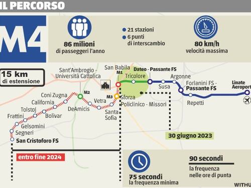 Da Linate a San Babila M4 corre per chiudere prima del 30 giugno
