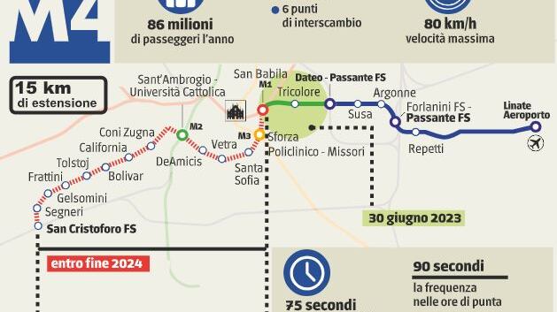 Da Linate a San Babila M4 corre per chiudere prima del 30 giugno