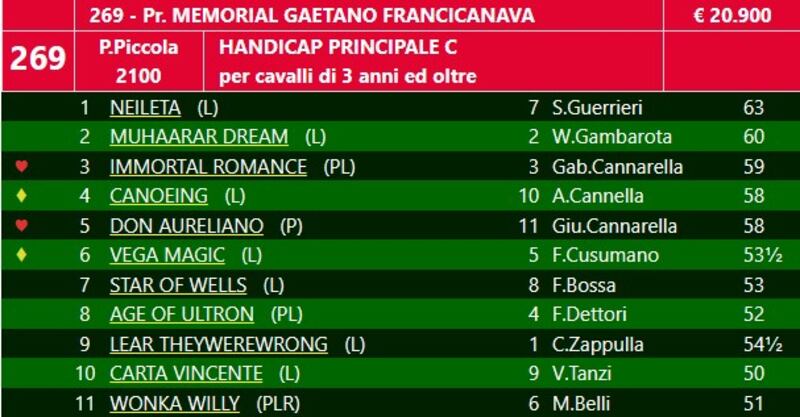 Premio Francicanava 2023 Siracusa