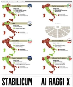 Stabilicum ai raggi x