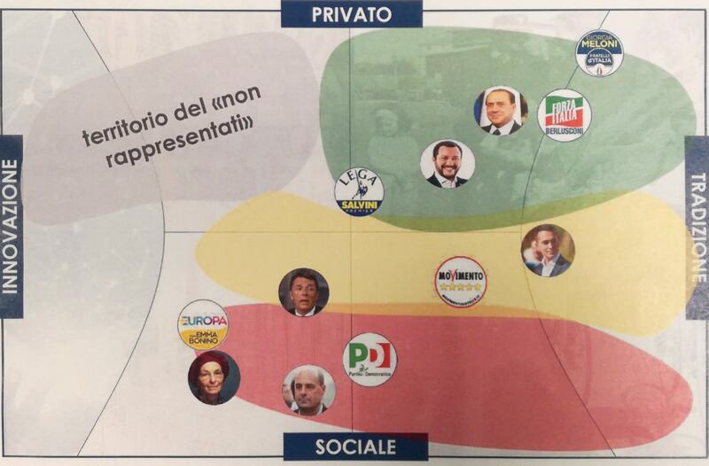 partiti italiani