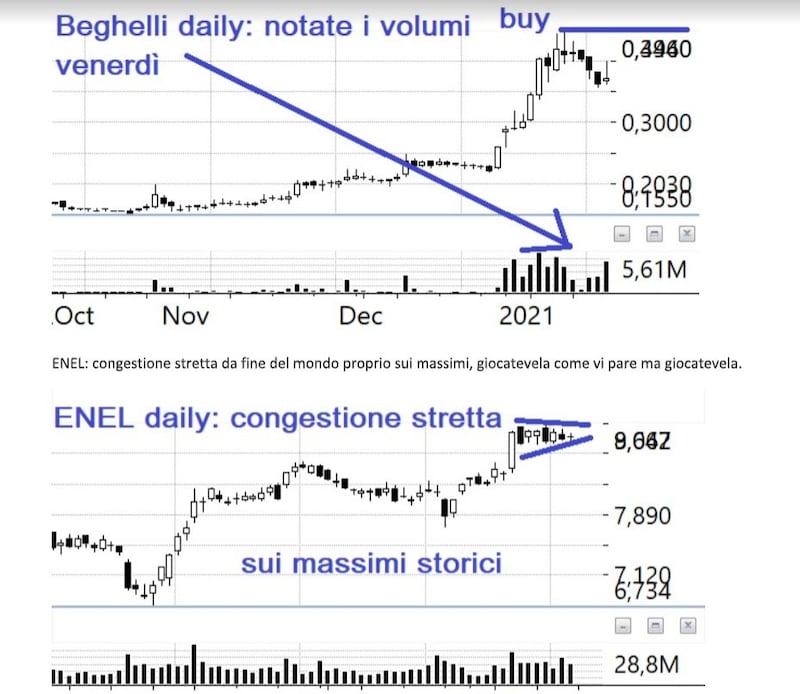 grafico tomasini