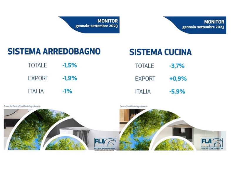 Sistema bagno-cucina
