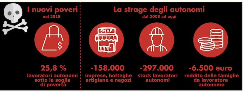 Partite iva: reddito medio2