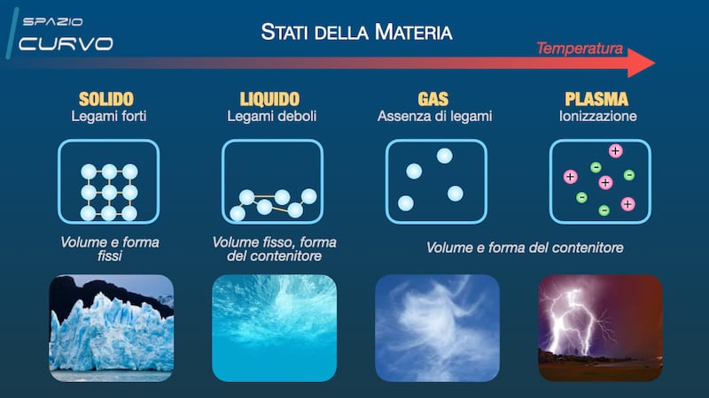 Infografica plasma