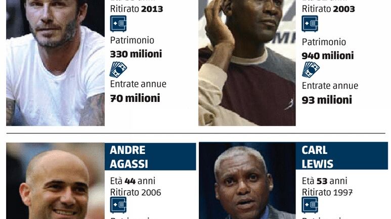Beckham, Jordan & C Ricchi da non far niente