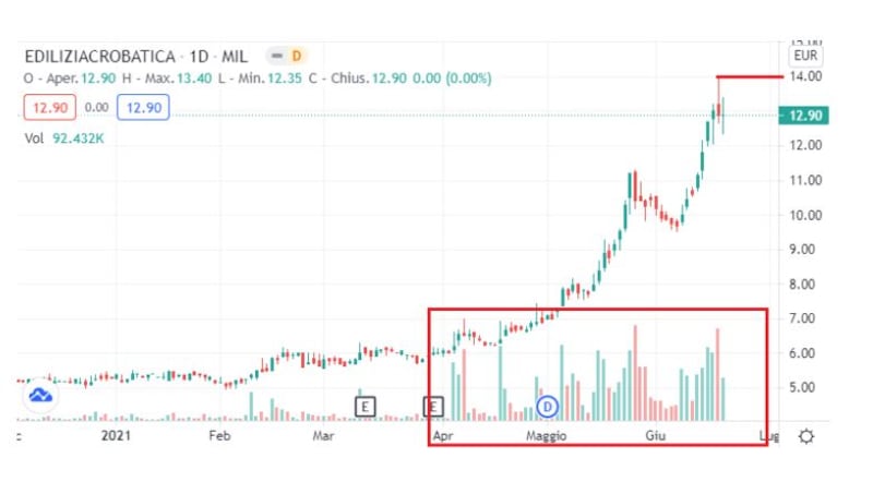 grafico 5