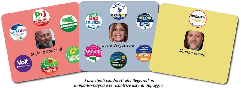 Infografica a cura di Alberto Bellotto
