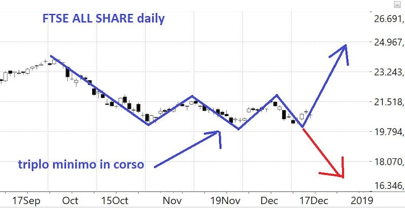 Grafico 1