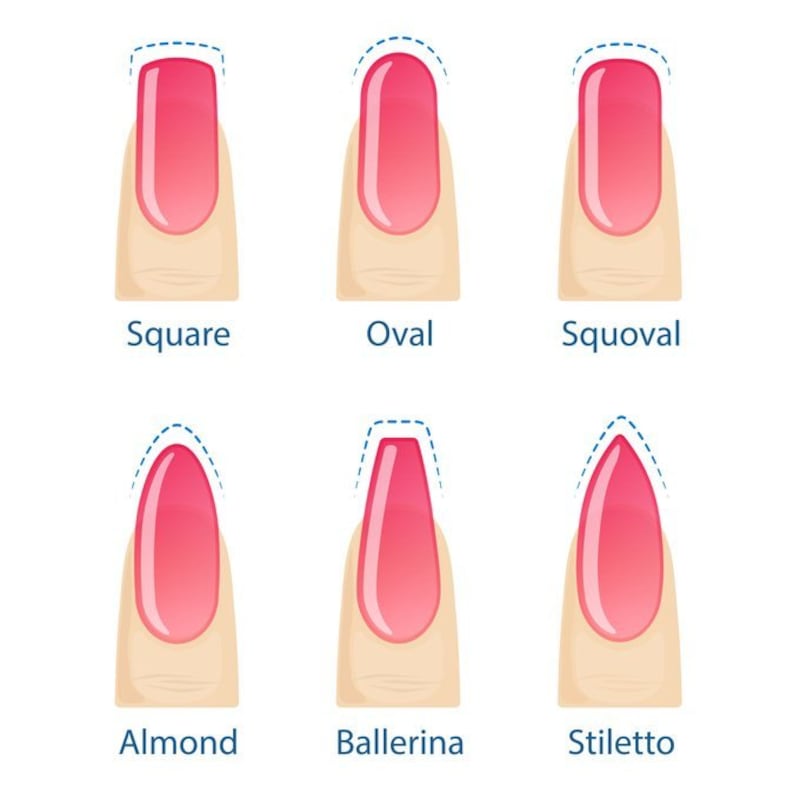 forma delle unghie