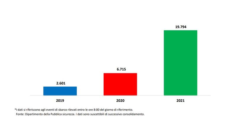 cruscotto statistico