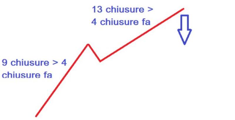 grafico 3