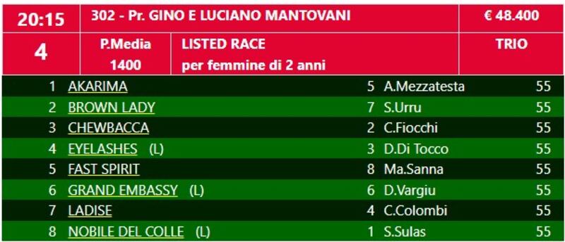 Mantovani 2024