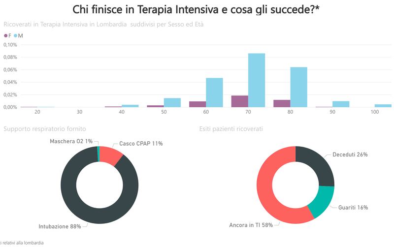 grafico donne over 70