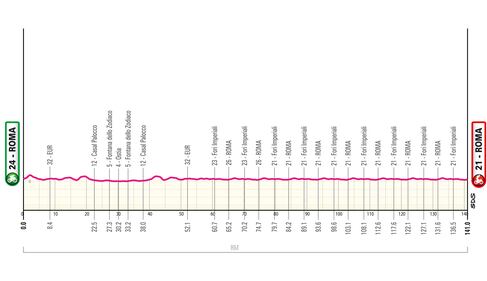 Giro d'Italia tutte le tappe 41
