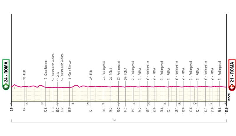 Giro d'Italia tutte le tappe 41
