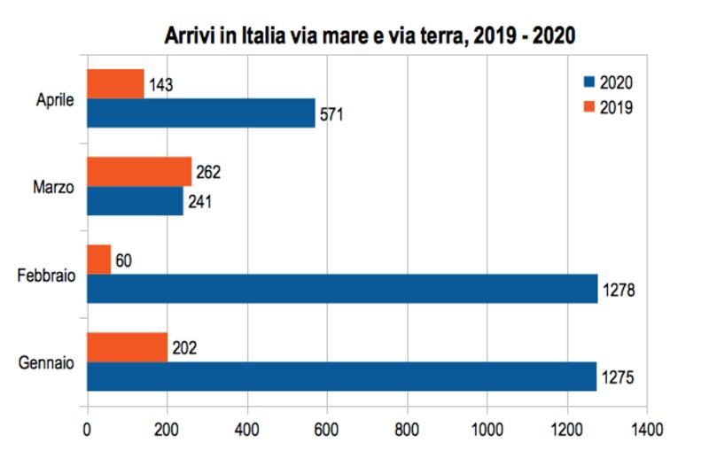 grafico migranti